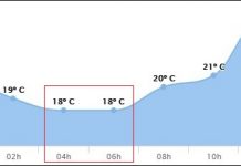 Meteorologia prevê madrugadas frias até sexta-feira em Vilhena